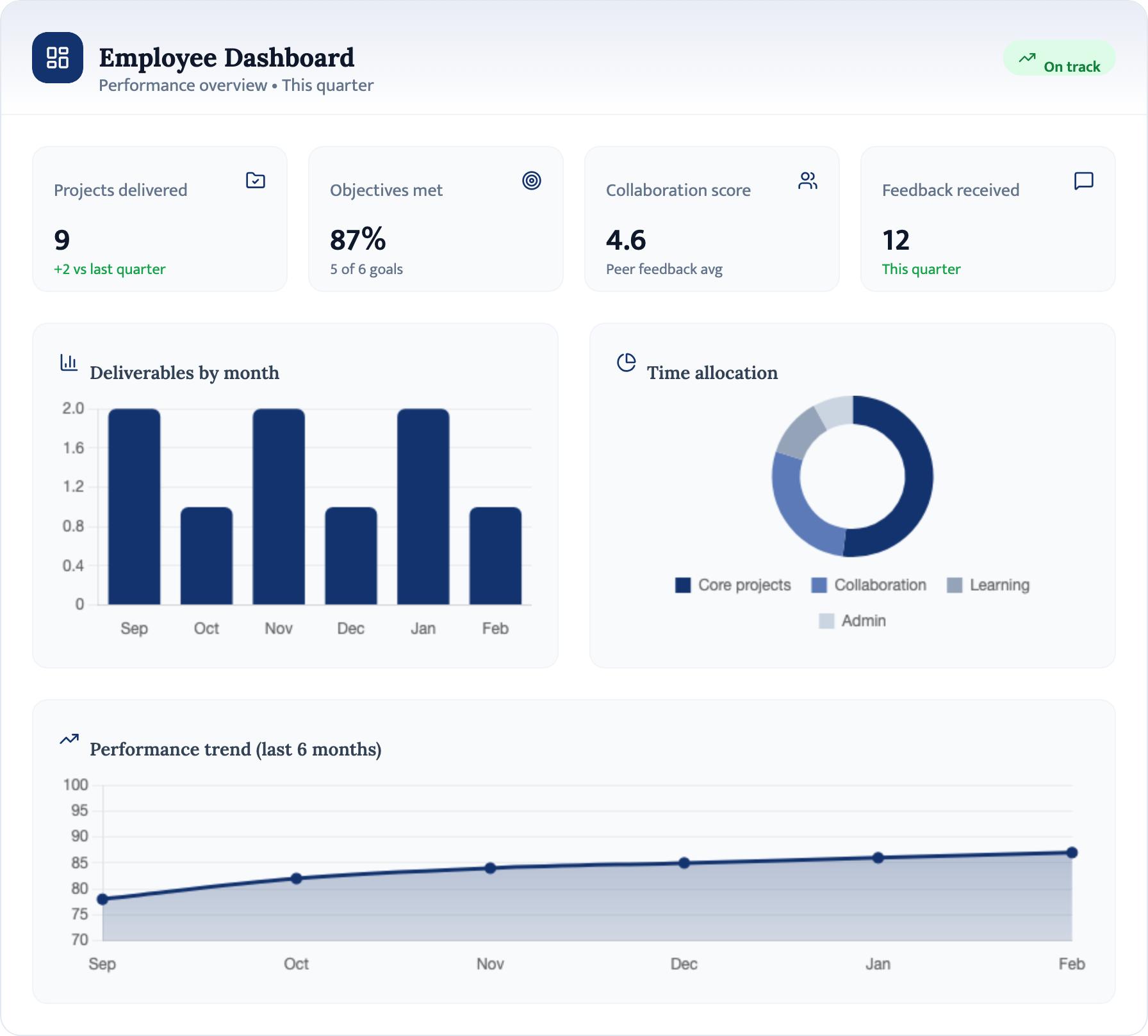 Performance Tracking